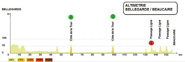 Stage 1 profile